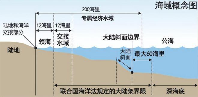 日本军舰闯入浙江海域:为何中国领海是12海里,日本却只有3海里