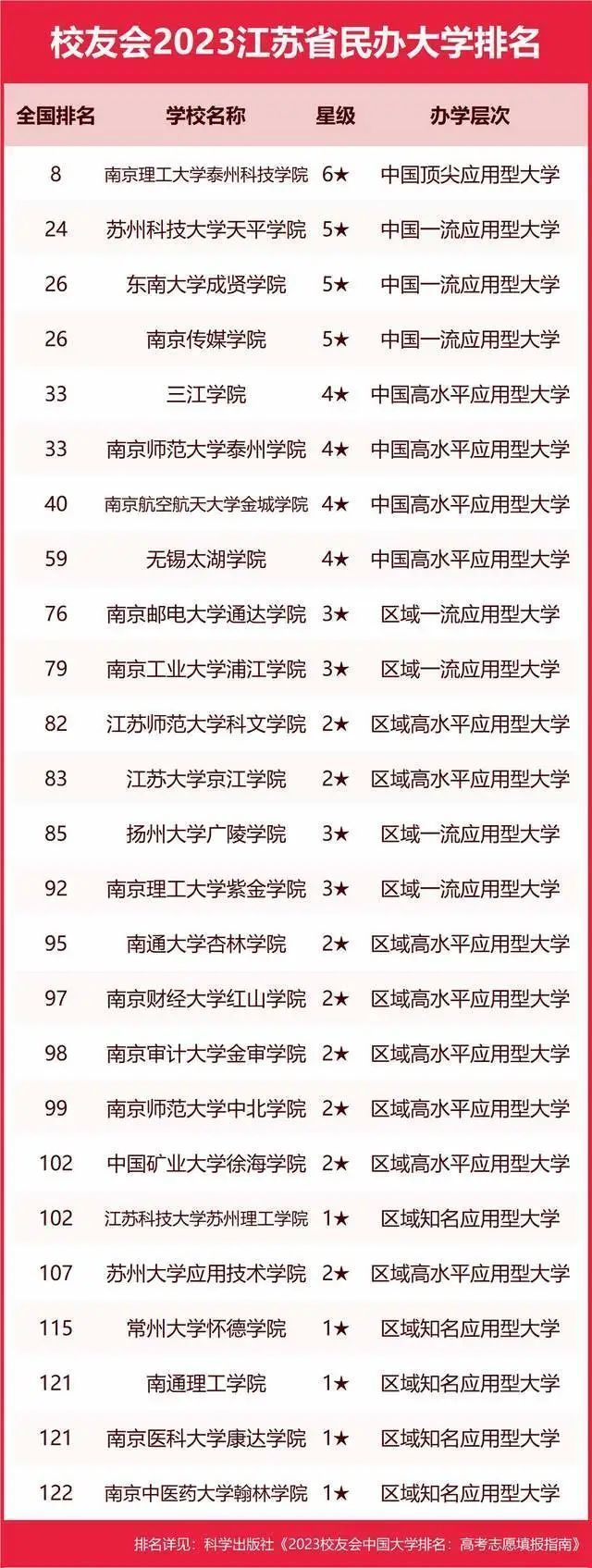 墙裂推荐（陕西大学排名2023最新排名）陕西大学排行榜2020 第78张