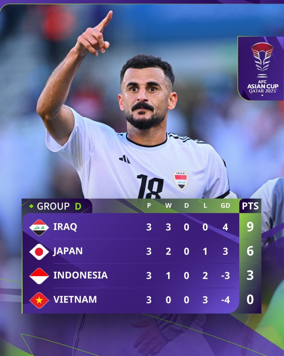 亚洲杯小组赛今晚大结局！终极悬念：最后2队谁出线？日本VS韩国？-腾讯新闻