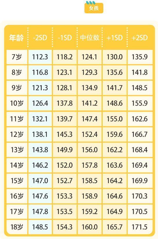 15岁男孩身高终结于1米53医生叹息孩子身高父母要早重视