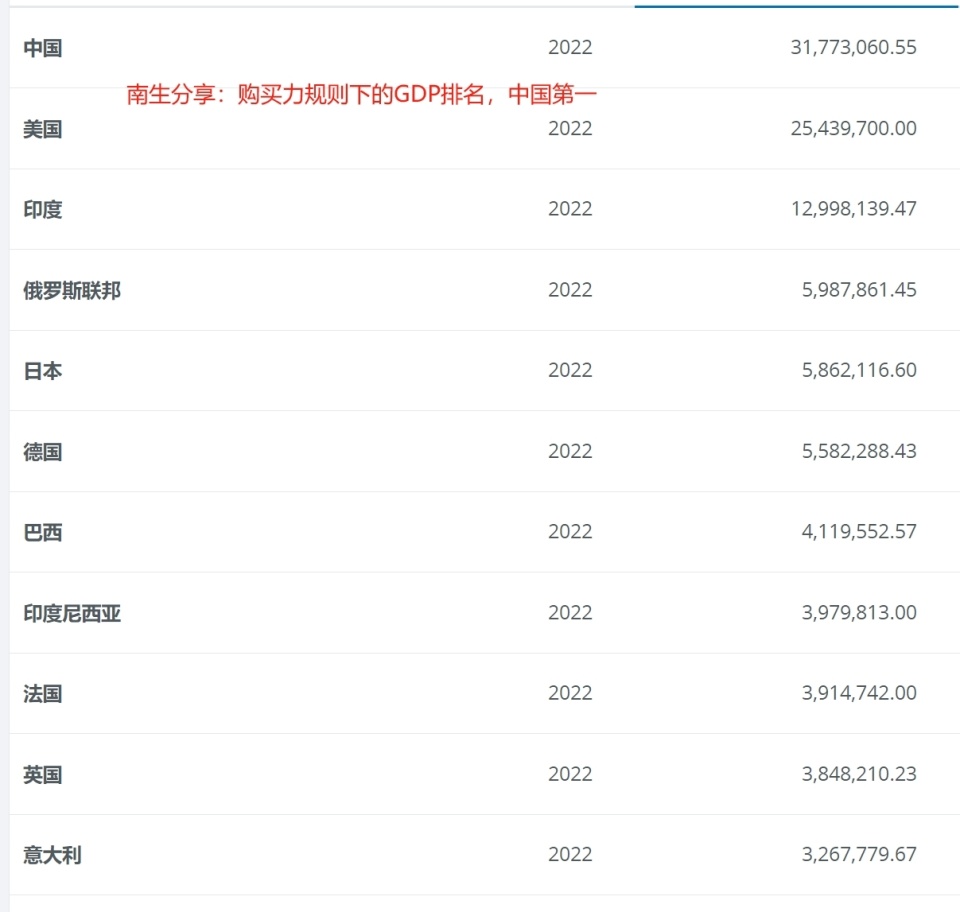 中、美、俄、日等国贫困线：日均消费6.97美元，约28.16元人民币-腾讯新闻