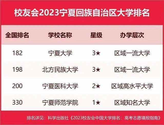 墙裂推荐（陕西大学排名2023最新排名）陕西大学排行榜2020 第85张