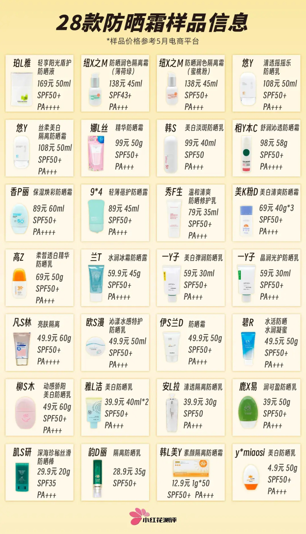 28款防晒霜测评:某防晒成分被禁用,大批防晒霜中招?