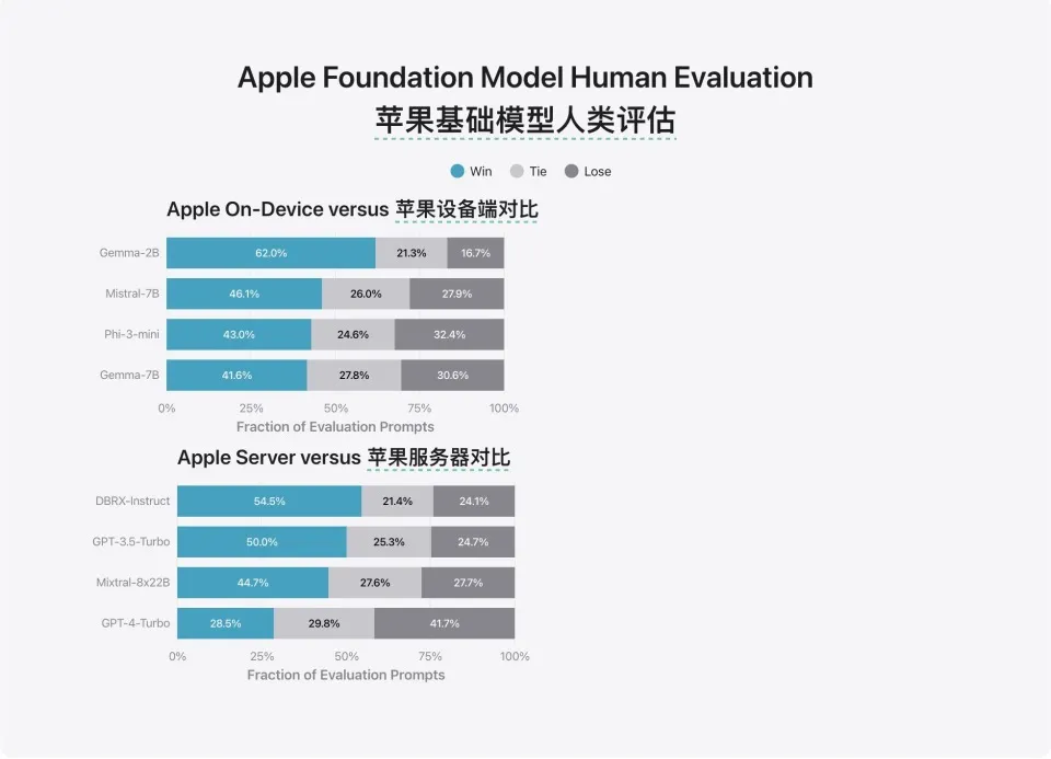 AI手機，蘋果又走在了國產廠商前面？