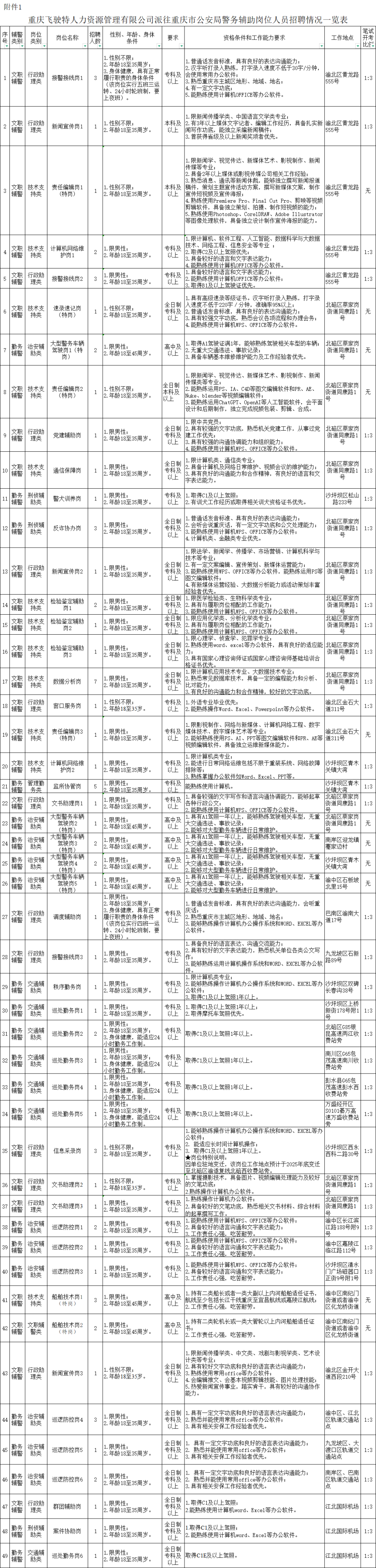 高中起报！市公安局招聘80人！还有大波招聘会/国企/大厂/学校...招人啦！_腾讯新闻
