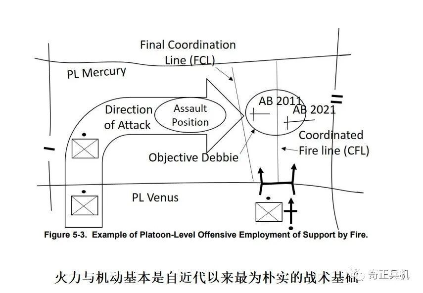 战场上的火力协同：直瞄与间瞄火力如何有效结合？_腾讯新闻