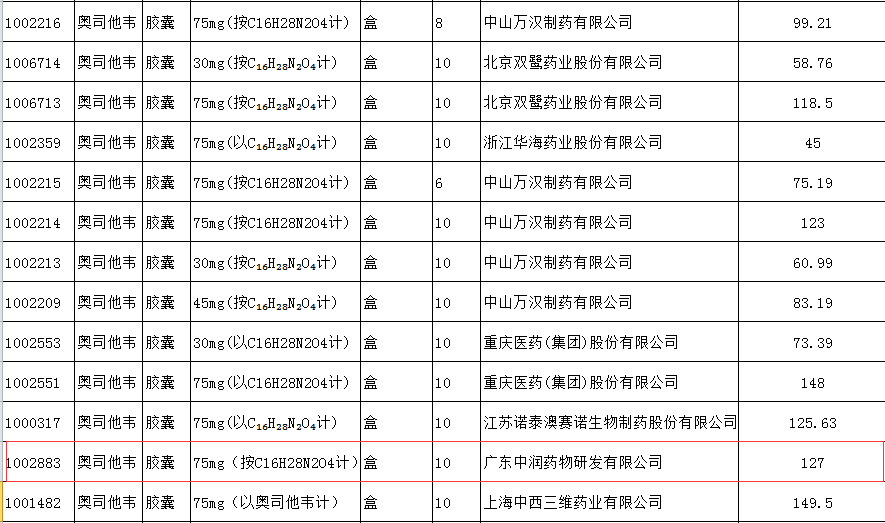 流感“神药”缺货之谜：集采价买不到，加钱又有了？600039四川路桥2023已更新(知乎/微博)600039四川路桥