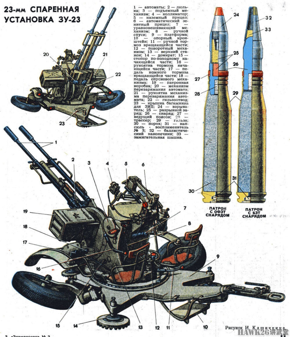 苏联23mm机炮图片