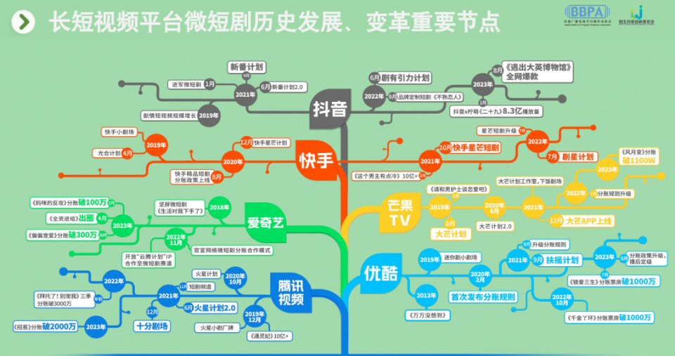 短剧转场分析，技巧与策略的深度探讨