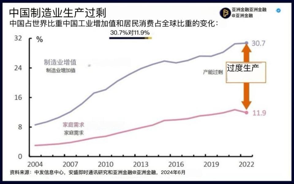 為什么說(shuō)林毅夫的經(jīng)濟(jì)建議是毒藥？