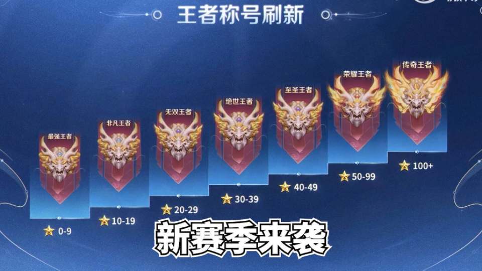 王者荣耀新赛季即将更新,相信大家应该都有了解,本次新赛季的改动其实