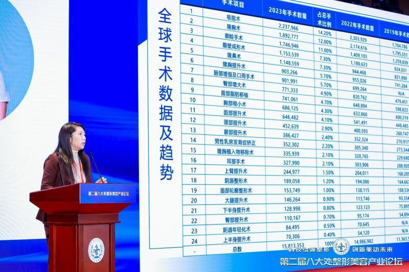 如何甄别“黑医美”？《2024医疗美容行业白皮书》教您“避坑”_腾讯新闻
