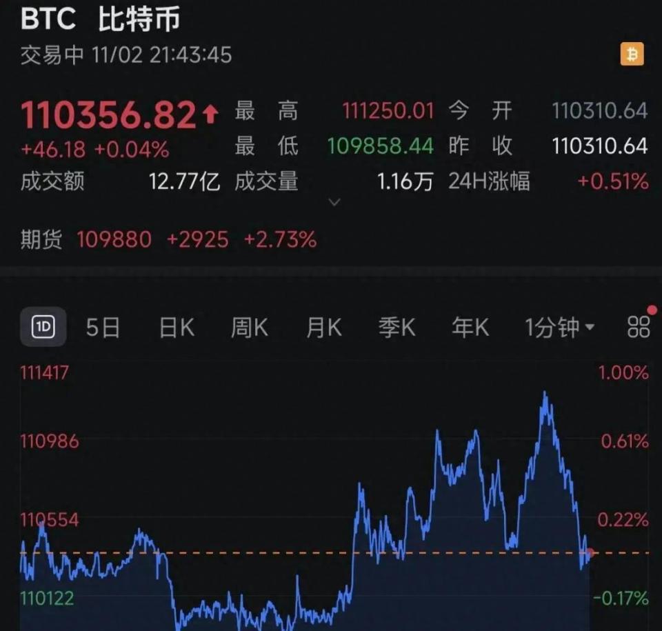 美联储，重磅来袭！比特币，突变！超9万人爆仓！-腾讯新闻