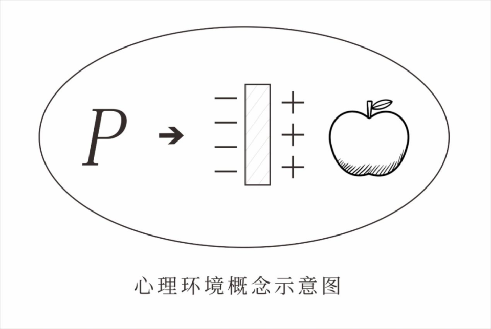 李后强:火锅"气场论"