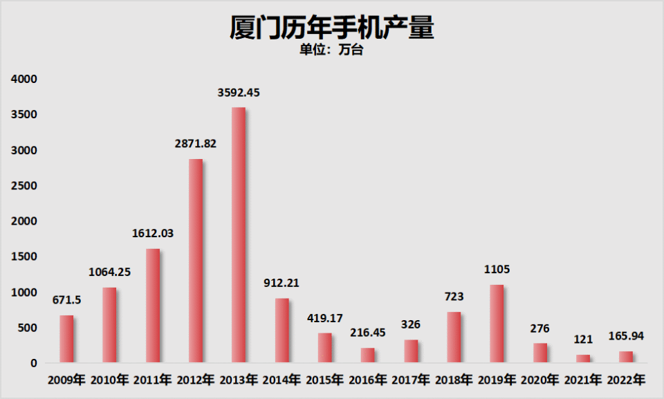 QQ视频：挂牌全篇正版挂牌挂澳门领跌！厦门楼市，难了！