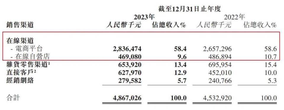 连亏3年,十月稻田"长不动"了_腾讯新闻