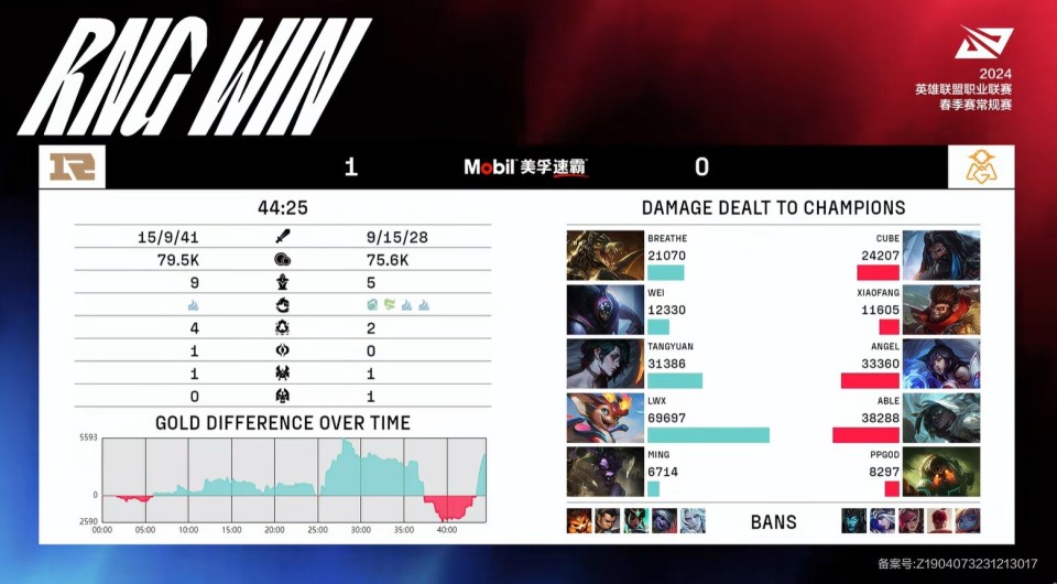 RNG2-0击败OMG，拿下2连胜！汤圆发挥出色，lwx杀疯了_腾讯新闻