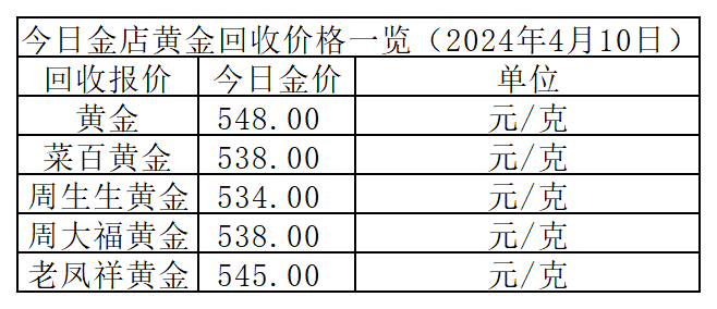 金价还在涨2024年4月10日各大金店黄金价格多少钱一克