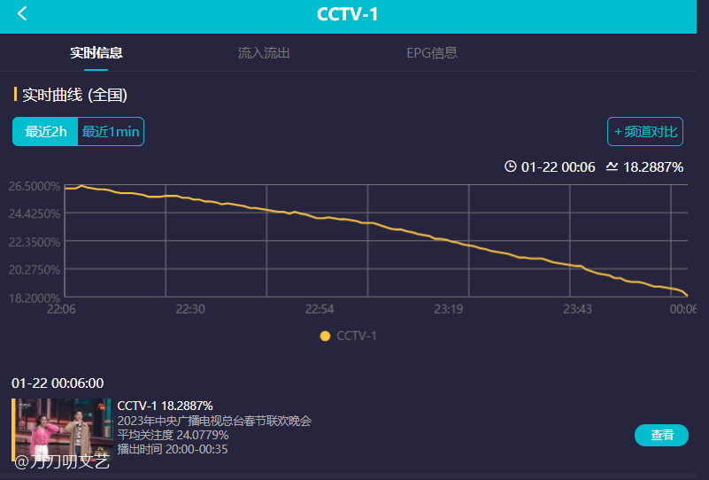 春晚脱口秀一分钟_春晚黑色3分钟视频_姚贝娜春晚1分钟