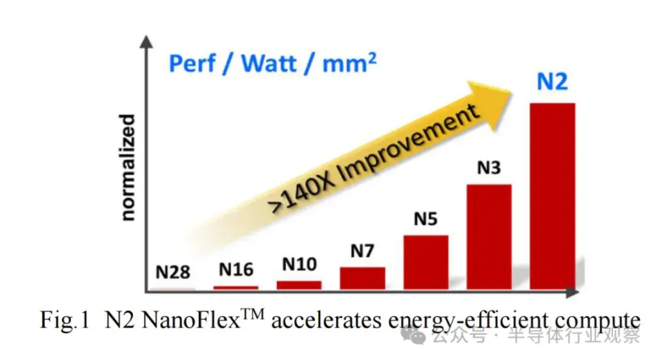 台积电2nm，全部细节披露_腾讯新闻
