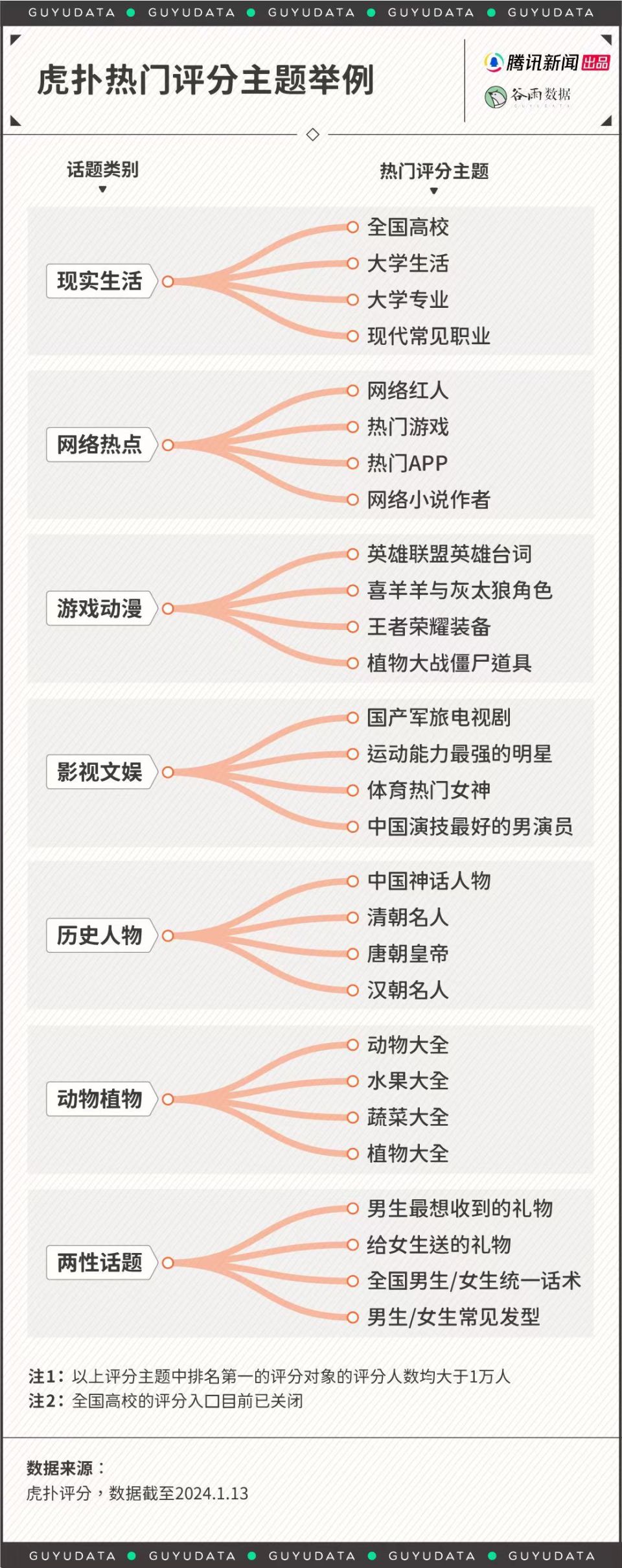 成千上万名男大学生，跑到这个网站晒女友照片“求打分”-腾讯新闻