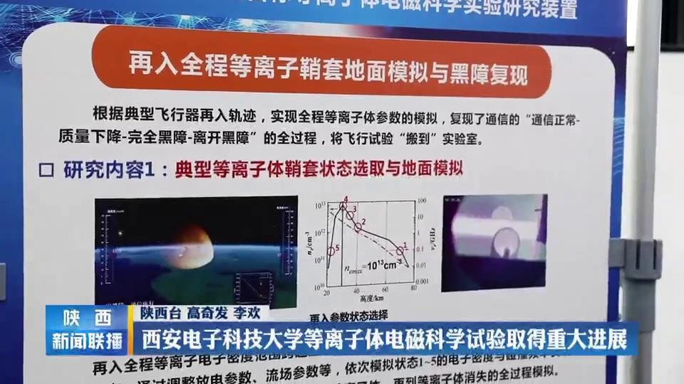 突破黑障通信，顺带破了等离子隐身？这就是高超自由王国的气派_腾讯新闻