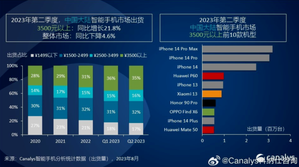 我靠，今年第一台骁龙8Gen3手机，果然有重大升级插图11