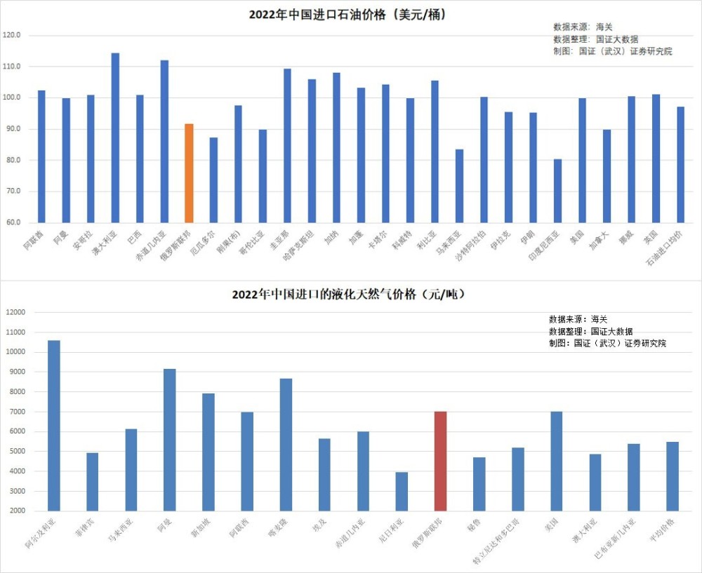 8成擁俄羅斯6成反美:如何觀察中國人對俄美的實際態度?_騰訊新聞