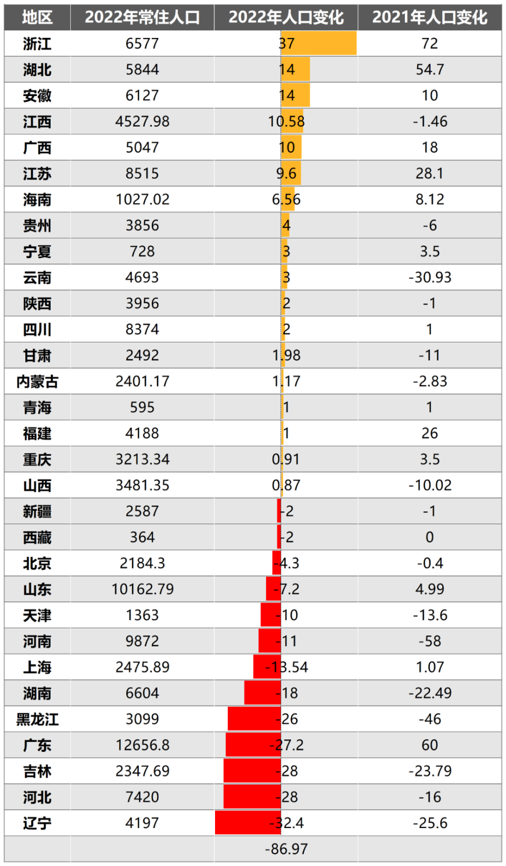 人口越来越少_家乡的常住人口为什么越来越少