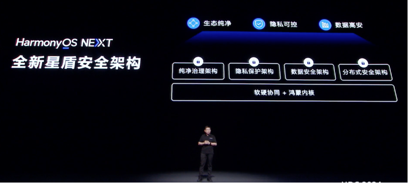 余承东：HarmonyOS NEXT正式版将在Q4随Mate 70系列一同亮相图2