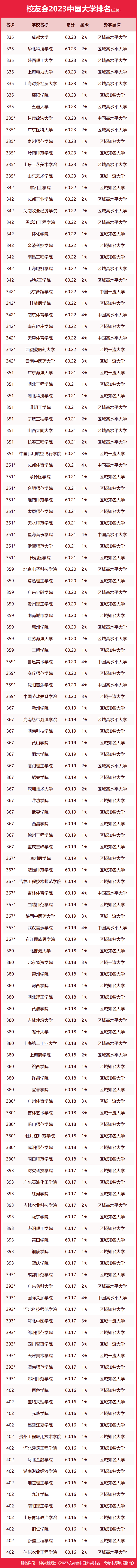 墙裂推荐（陕西大学排名2023最新排名）陕西大学排行榜2020 第20张