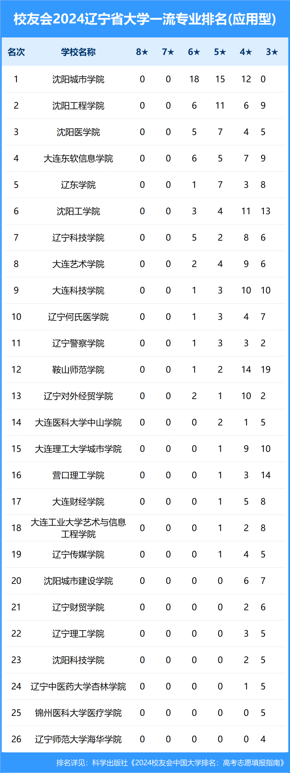 内蒙古大学,内蒙古艺术学院雄居2024内蒙古自治区大学一流专业排名第