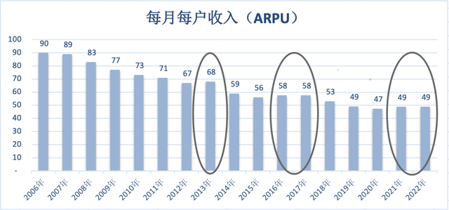 市值直逼茅台，中国移动靠什么日赚3.44亿？去哪里买正宗乳山喜饼2023已更新(知乎/今日)