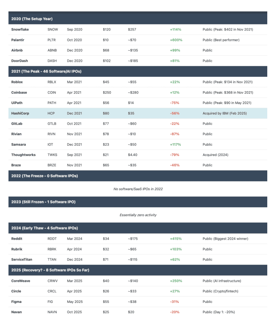 万亿IPO神话VS小独角兽崩盘：2026科技股的冰火两重天-腾讯新闻