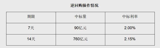 央行重启14天期逆回购，19日净投放830亿元苏教版八年级上册音乐电子书