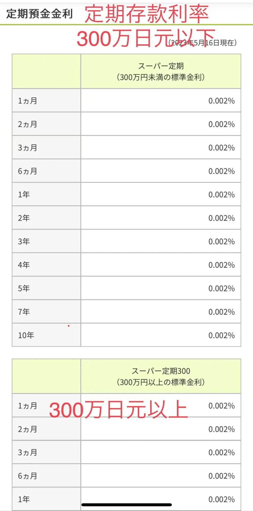 人间惨剧：100万存50年，利息只够吃一碗拉面_腾讯新闻