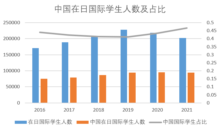 这都可以？（中国学生出境留学的第一大目的地是）中国生源最好大学，(图19)