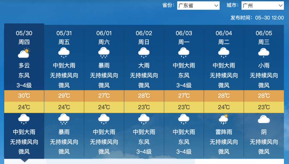 对于广东人来说,大家应及时获取天气预报信息,更好地安排日常生活和