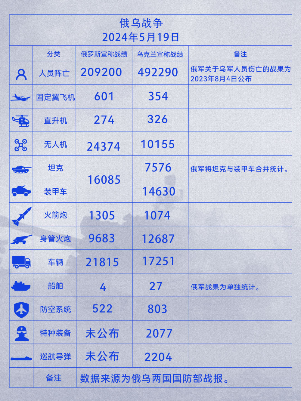 泽连斯基称需要120架f-16战斗机,在德受训乌军戴纳粹标志遭驱逐