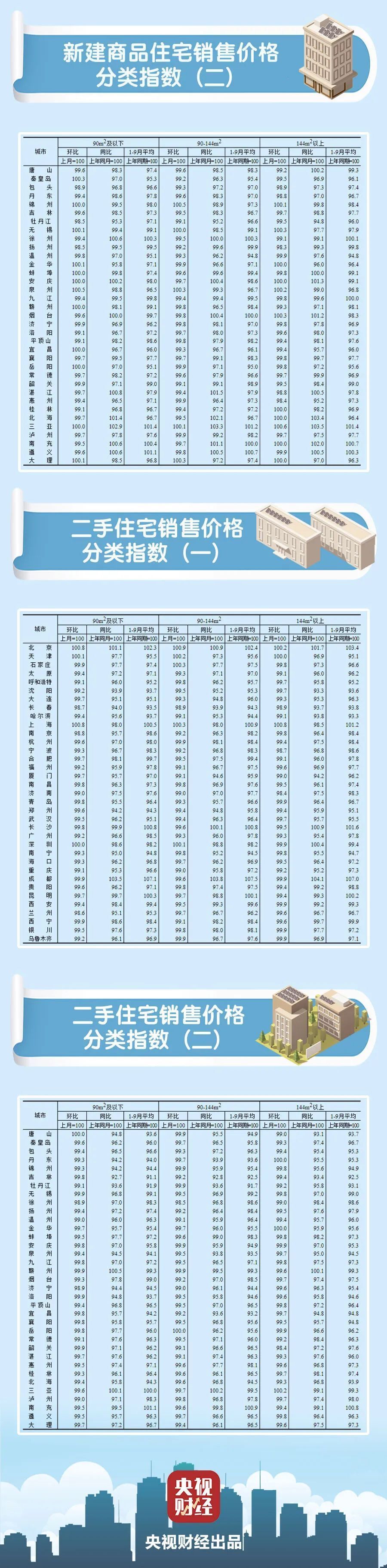 西宁房价(西宁房价二手房价)