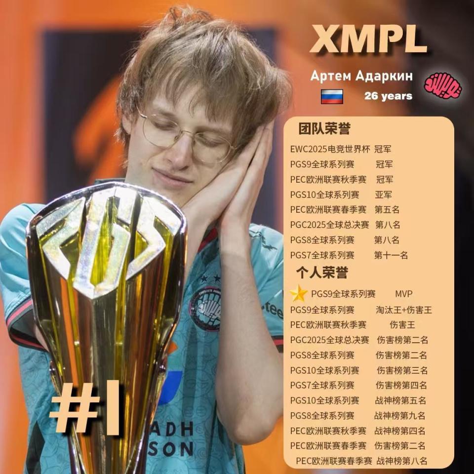 2025PUBG年度TOP20选手第1名：TM-Xmpl_腾讯新闻