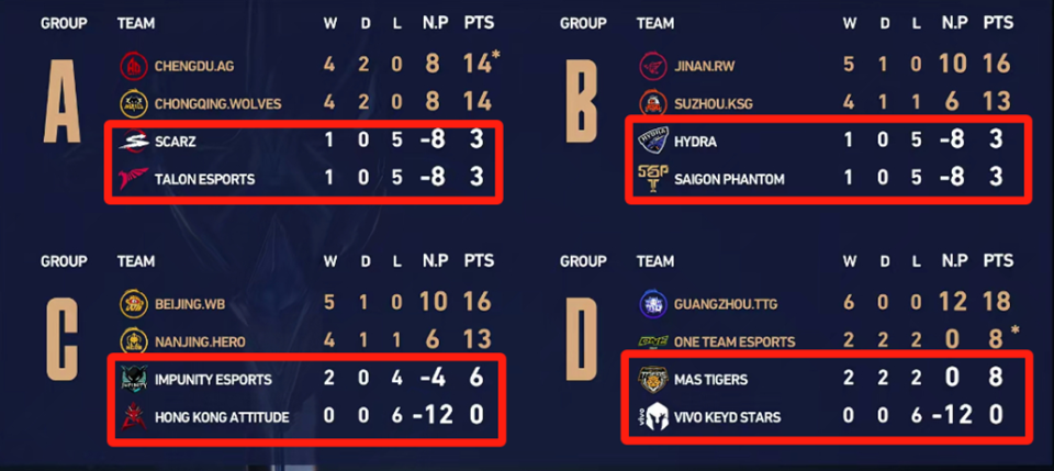 世冠各队拿了多少奖金?ag有2000万,16强的奖金都比挑杯冠军多!