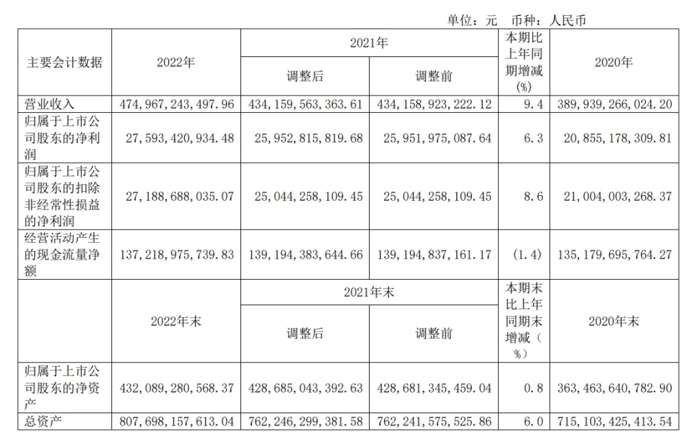 三大运营商年报出炉：日赚超4亿，5G套餐用户合计达10.92亿户朝鲜人北逃后下场2023已更新(知乎/微博)