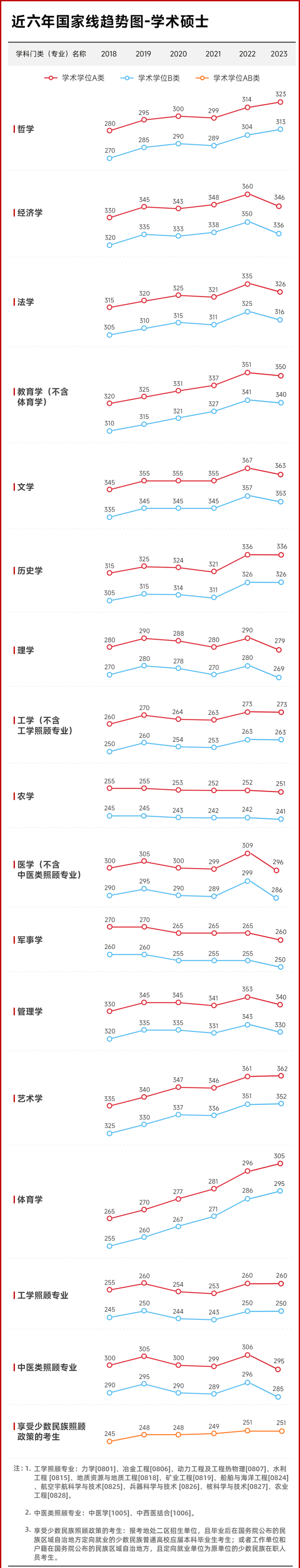 考研分数线公布了吗_分数考研公布线时间2024_考研分数线公布的时间2024