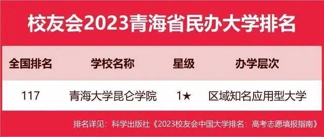 墙裂推荐（陕西大学排名2023最新排名）陕西大学排行榜2020 第195张