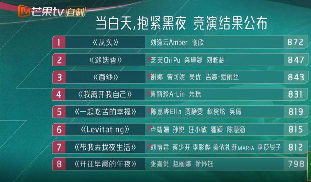 36.1℃！上海气温破百年来的五月气温最高纪录海鲜冬瓜羹2023已更新(知乎/今日)