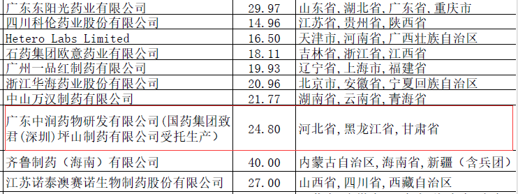 流感“神药”缺货之谜：集采价买不到，加钱又有了？600039四川路桥2023已更新(知乎/微博)600039四川路桥