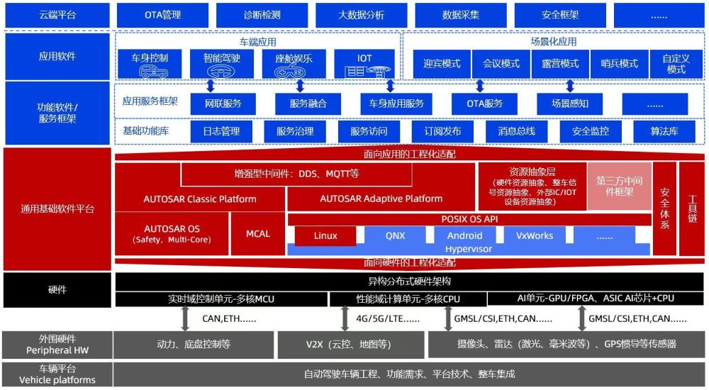 经纬恒润INTEWORKEAS（ECU AUTOSAR Software）产品丨确认申报2023金辑奖·中国汽车新供应链百强_腾讯新闻