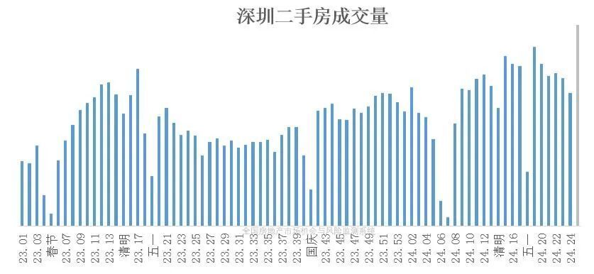 中银行：管家婆资料澳门广东江门全国楼市两盏灯，南边灭了，东边亮了！