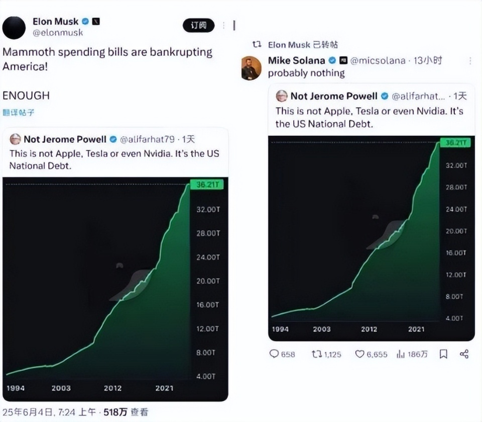 美国国债首超37万亿美元，40年增加10倍，为何马斯克最气愤？-腾讯新闻